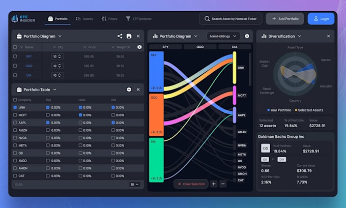 design CRM system  business communications platform