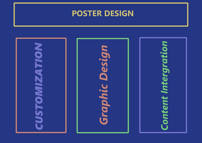 creative poster design service