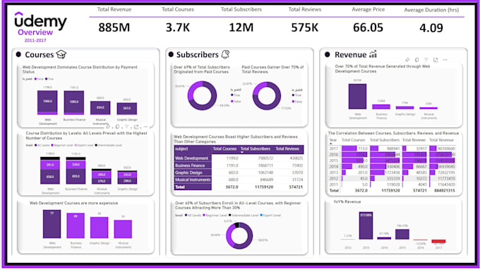 be your power bi expert for report and dashboard