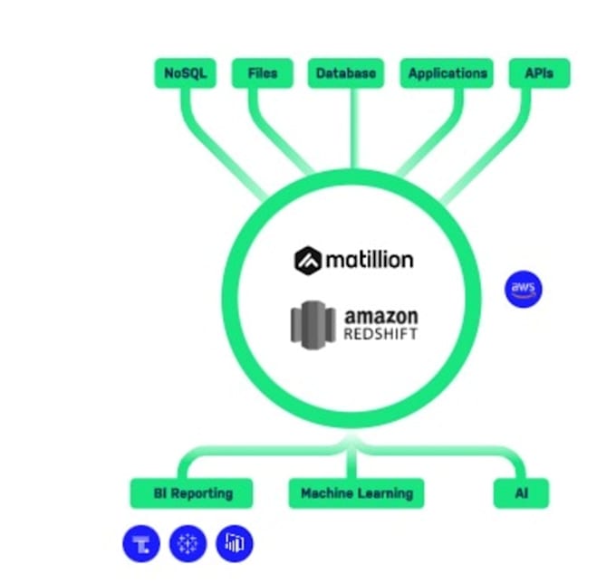 build matillion data pipelines