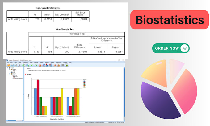 assist in biostatistics and bioinformatics problems for research