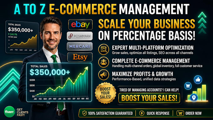 shopify ebsy and etsy account mangement on percentage base