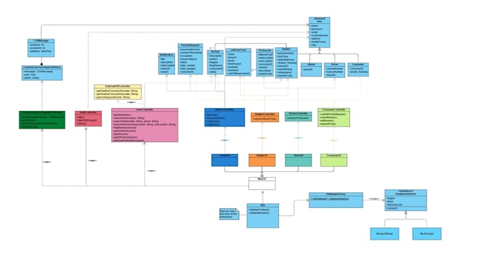 create full software documentation, srs, uml, use cases