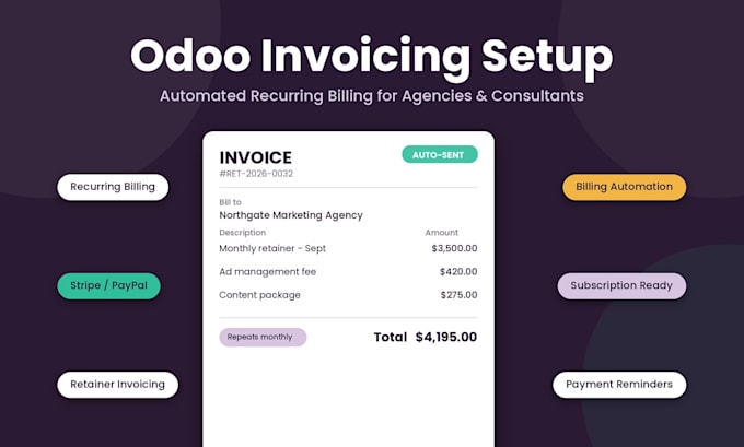setup odoo custom invoicing with automated recurring billing