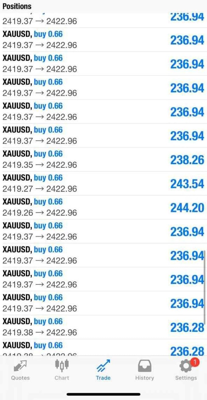 build you standard profit making forex ea bot, newsfilter trading bot, forex ea
