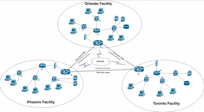 design and configure cisco packet tracer projects and gns3