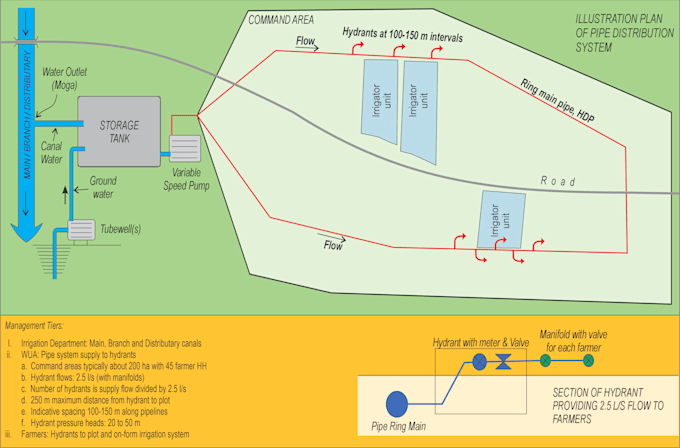 prepare a technical illustration, schematics and drawings