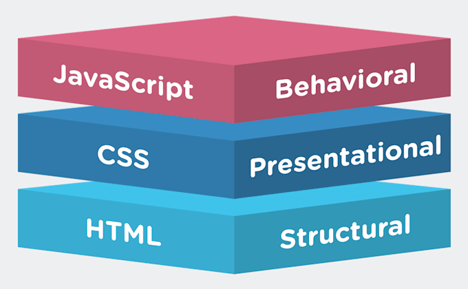 Teach you html,css and javascript by Emmysema | Fiverr