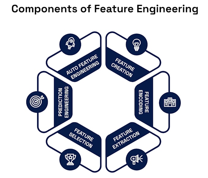 do quality feature engineering