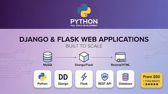 develop python django full stack web applications