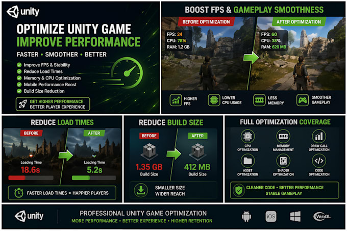 optimize unity game,optimize unity build, improve unity game performance