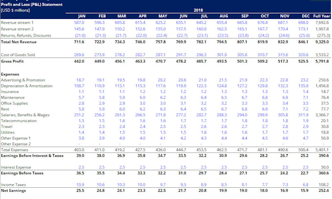 assist you with financial reporting and bookkeeping in excel