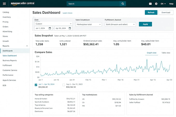 be your amazon wholesale dropshipping VA, amazon fbm store management