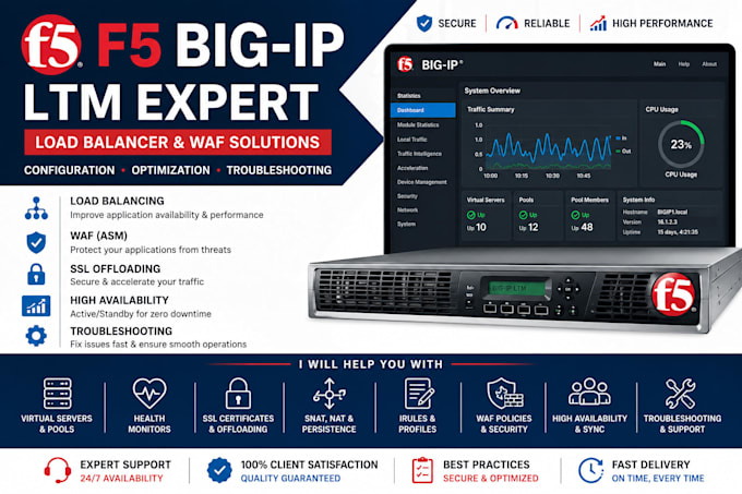 configure f5 big IP ltm, asm waf, SSL and load balancing