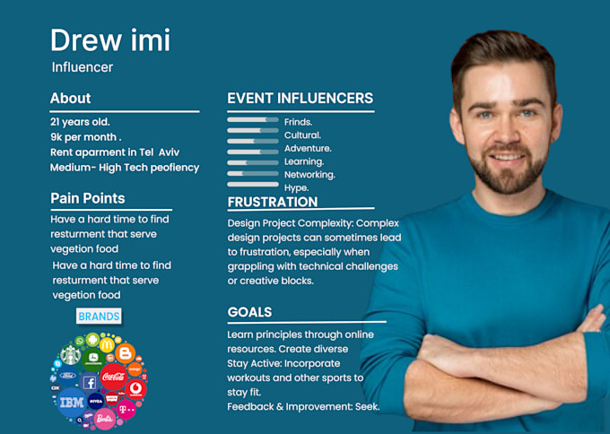 develop your marketing strategy and user personas