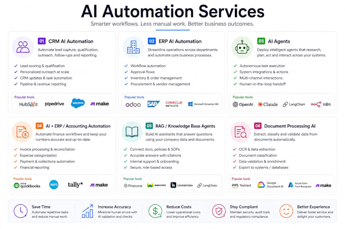 do CRM ai automation erp ai automation accounting ai agents mcp agents