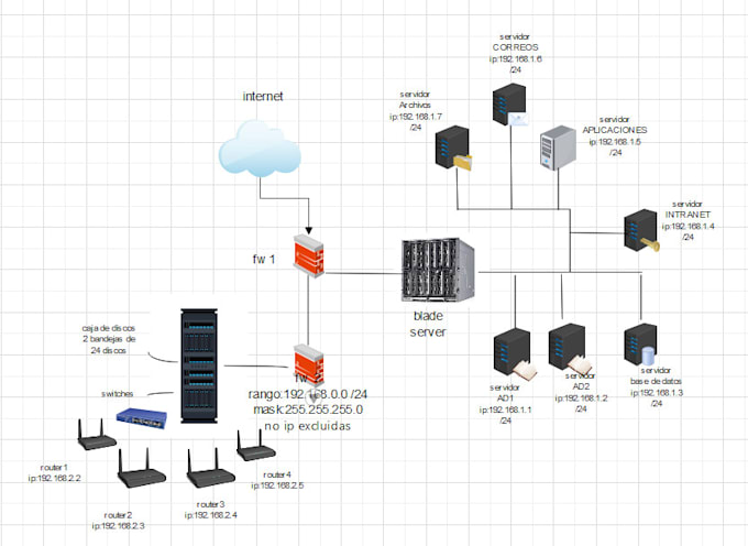 deliver creative and custom programming solutions for your projects