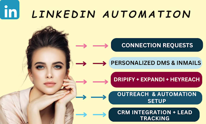 do linkedin automation, setup social media outreach campaigns on dripify expandi