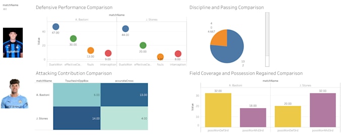 provide expert data analysis and visualization for sports content