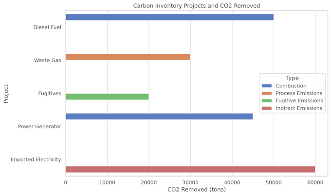 quantify your carbon portfolio