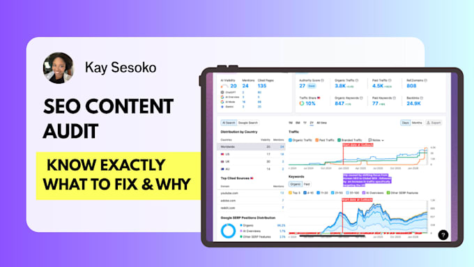 audit your website content and give you an SEO action plan