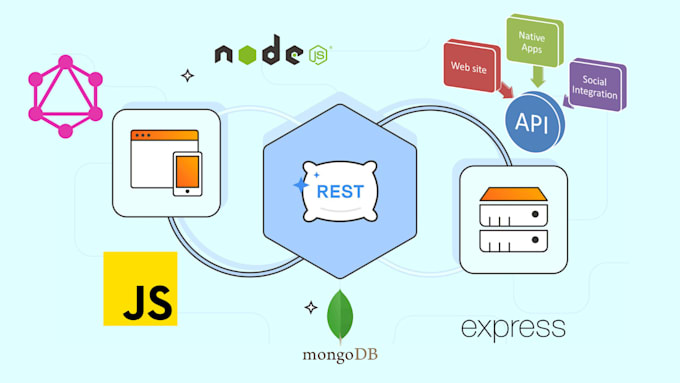 be your restful API integration expert