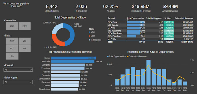 Do data analysis in power bi, tableau, python, or excel by Kylegreen790 ...