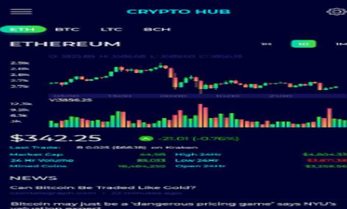 develop trading app and website, forex, stock exchange