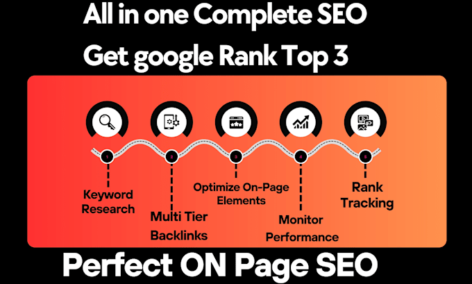 comprehensive yoast SEO setup for wordpress website