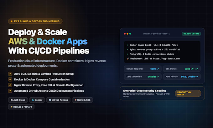 deploy and scale nextjs nodejs apps on AWS with docker and ci cd
