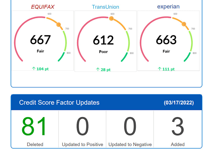 dispute experian inquiries within 6 hours