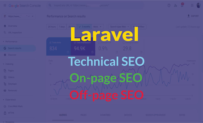 be your laravel SEO expert to fix errors from your site and improve rankings