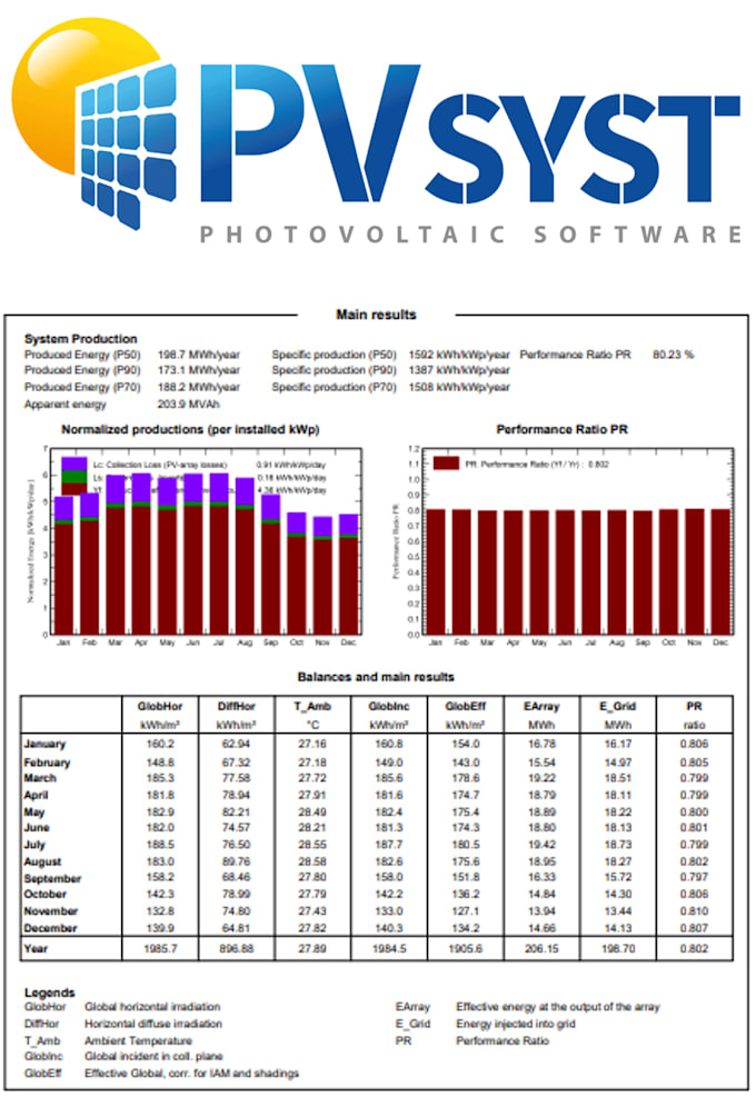 simulate your solar plan on pvsyst