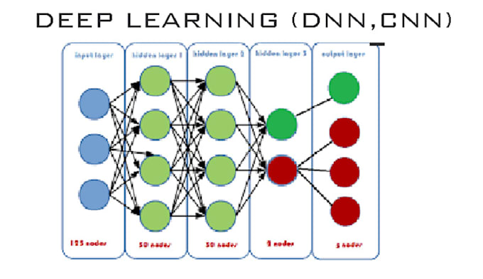 develop machine learning, deep learning projects
