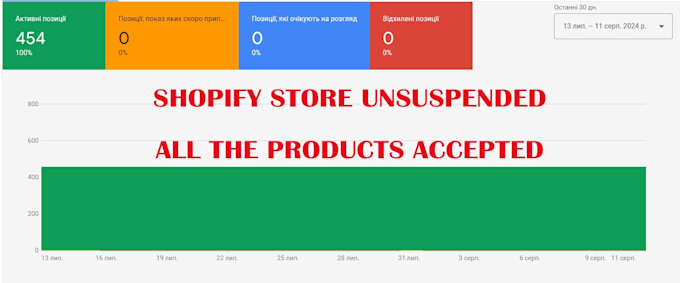 fix misrepresentation and recover your google merchant