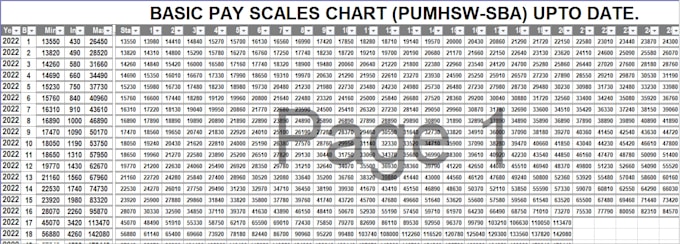 do data collection and data entry