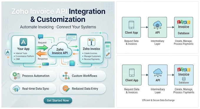 set up zoho invoice API integration and billing automation