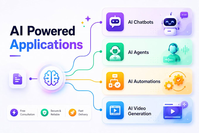 build your ai powered saas application using python and gpt