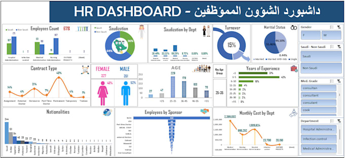 Create excel dashboards and reports in arabic and english by ...