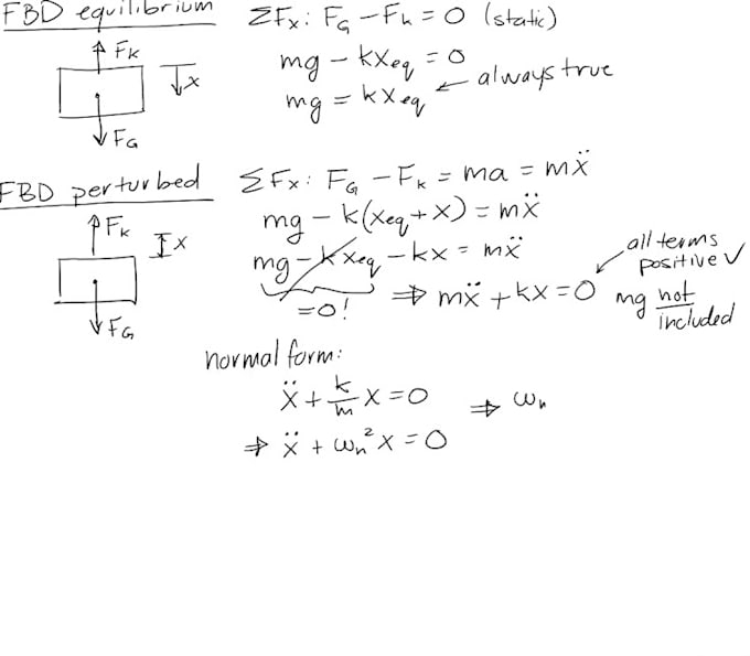 Vibration Engineering Problems Help you in vibrations problems by Issemnedir | Fiverr