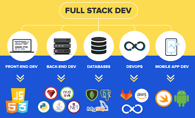 be a professional full stack developer familiar with all latest technology