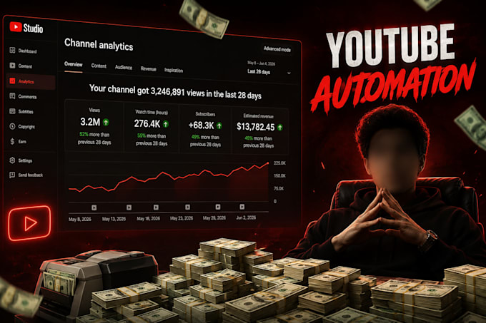 grow youtube channel make viral cash cow videos
