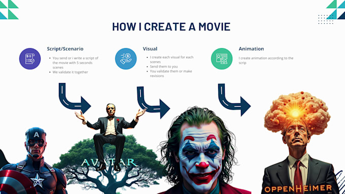 use veo 3,  lovart ai, sora, to create an amazing ai video