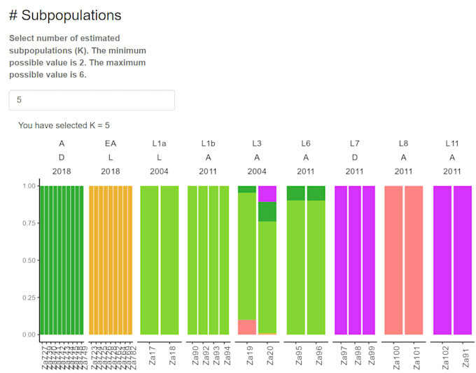 Create professional looking r shiny apps and dashboards by Brendan_lahm ...