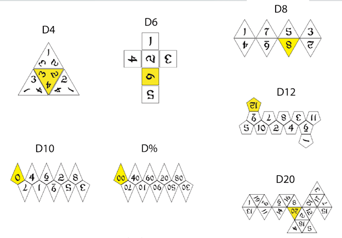 design custom dnd dice