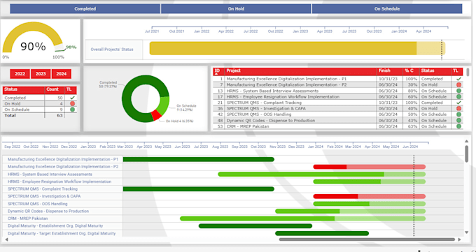 Professional power bi dashboard development and data visualization by ...