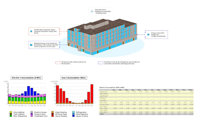 do expert energy simulation using ashrae standards