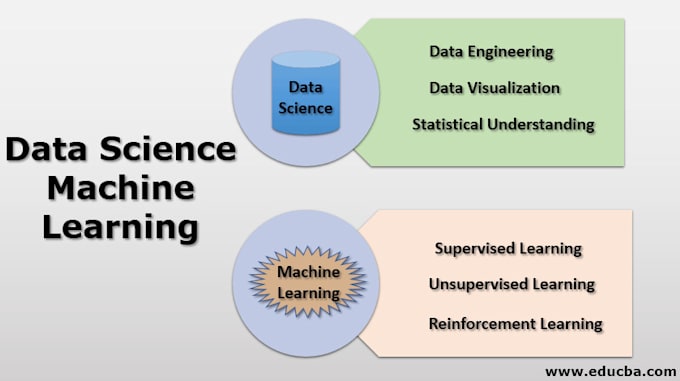 handle your data science and machine learning projects on jupyter notebook