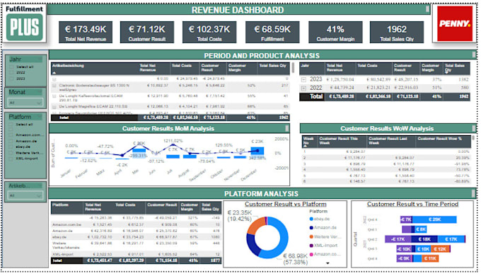 provide expert data analysis and visualization using power bi and tableau