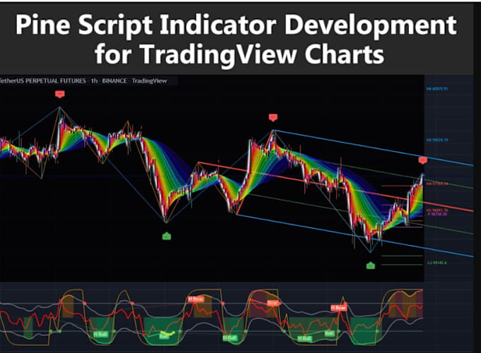 Code pinscript indicat ors or strategy for trading view in python ...